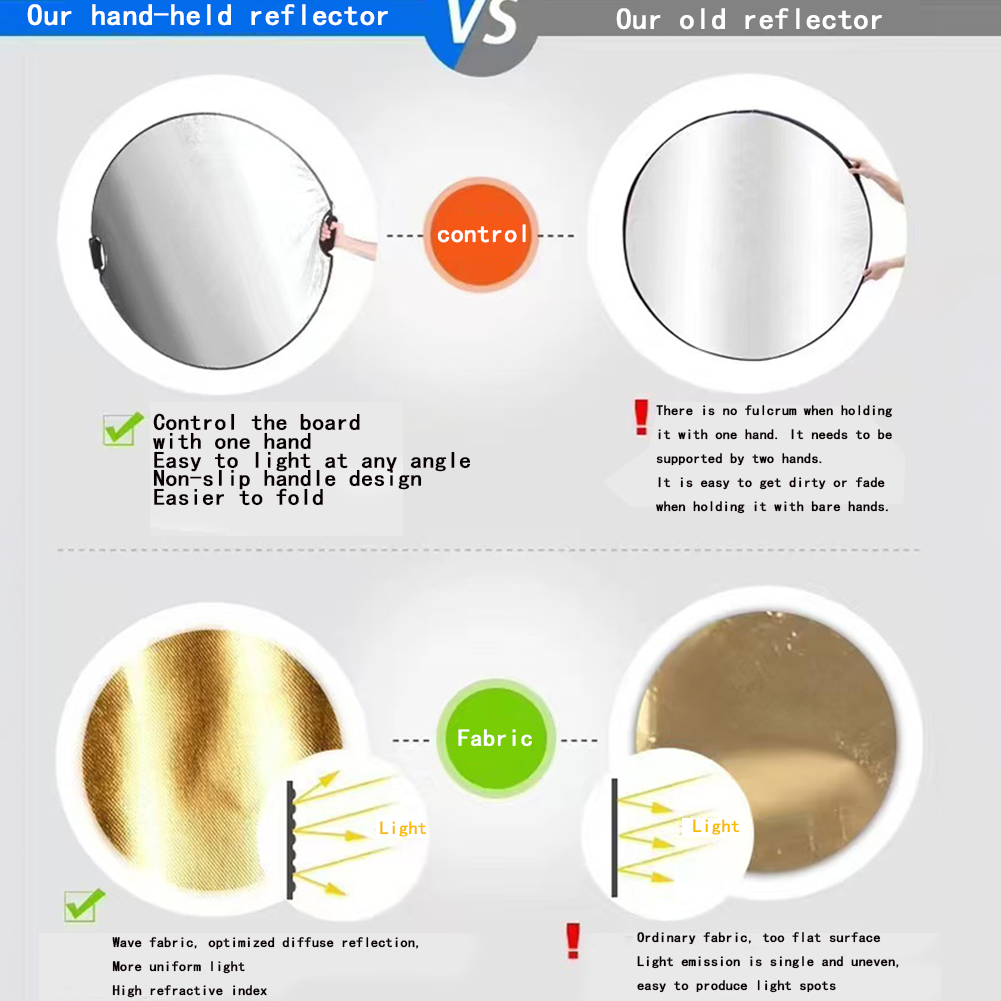 MYOBO 5-in-1 Photography Refle - Outdoor Lighting Kit Photography ulasan dan harga