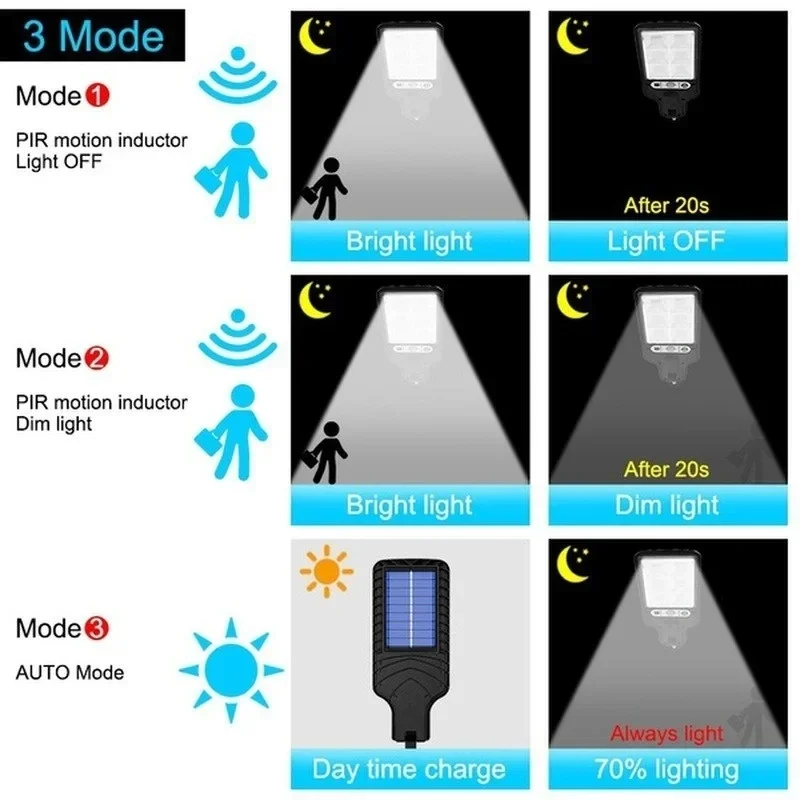 Powerful LED Solar Outdoor Led - Outdoor Lighting Permanent ulasan dan harga