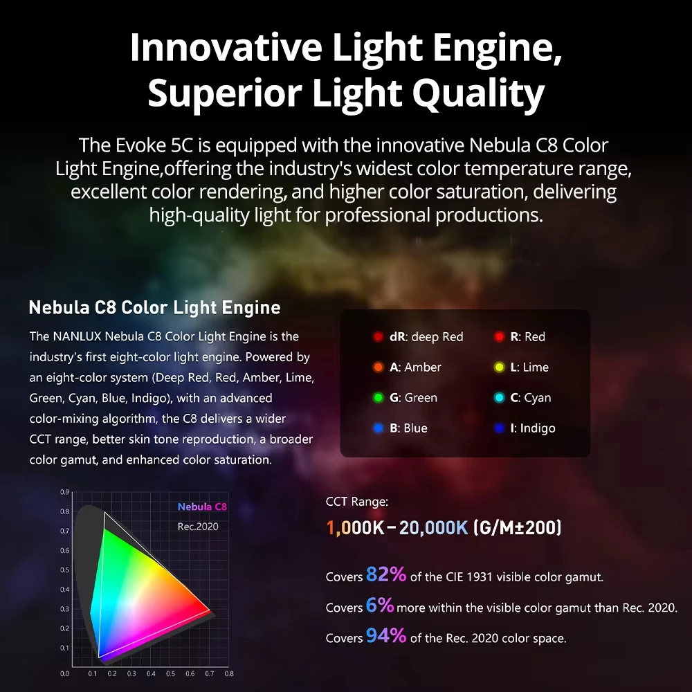 NANLUX Evoke 5C RGB Bi-color L - Outdoor Lighting Kit Photography ulasan dan harga