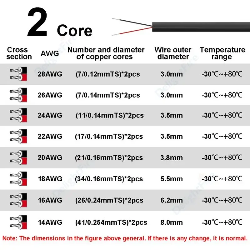 12V Car Automotive Cables 2 Co - Outdoor Lighting Underground Wiring ulasan dan harga