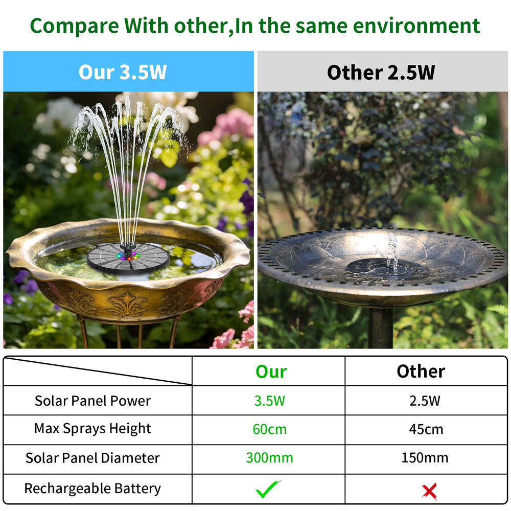 3.5W Solar-Powered Water Fount - Bollard Light Garden ulasan dan harga