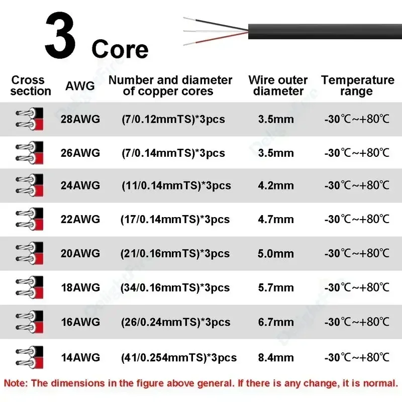 LED Strip Connector Cable 2 3  - Outdoor Lighting Underground Wiring ulasan dan harga